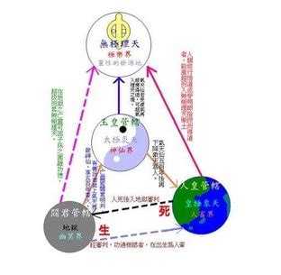 子會開天|收圓真實義 天仙講解